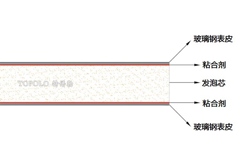 长春泡沫板结构图0202-1.jpg