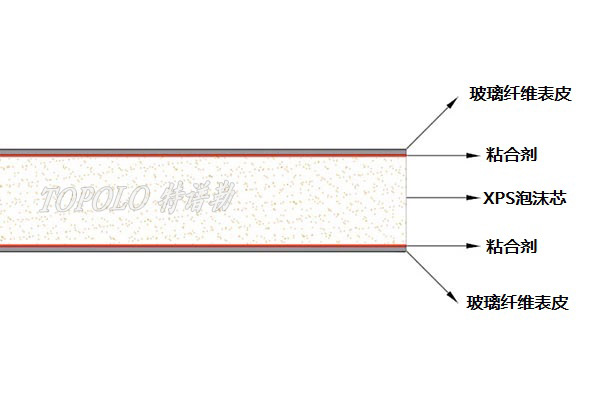 长春XPS长春泡沫长春夹芯板-–-长春特谱勒-您身边的长春轻量化专家_6.jpg